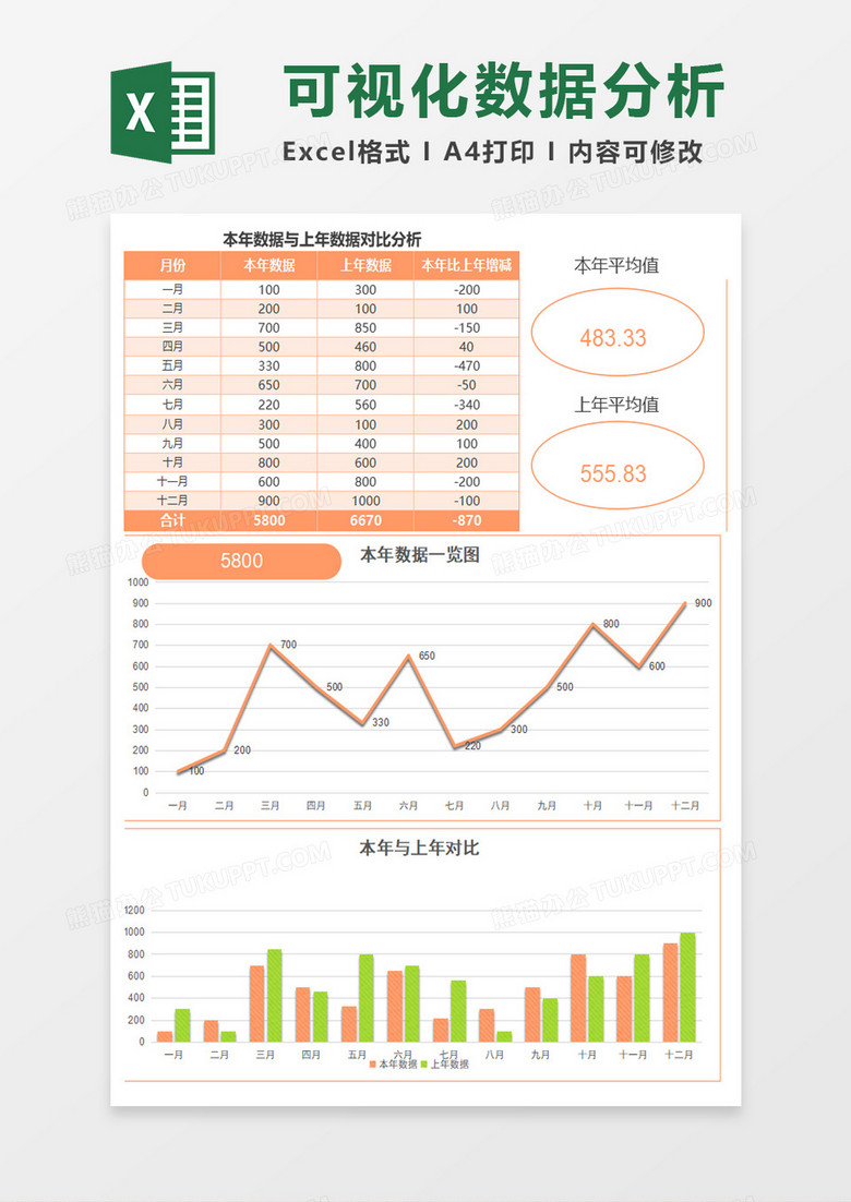 公司实用年度数据对比分析excel模板