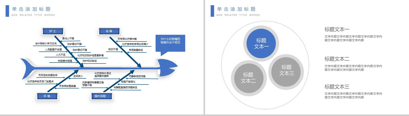 精美大气医学医疗护理品管圈行业成果汇报总结PPT模板