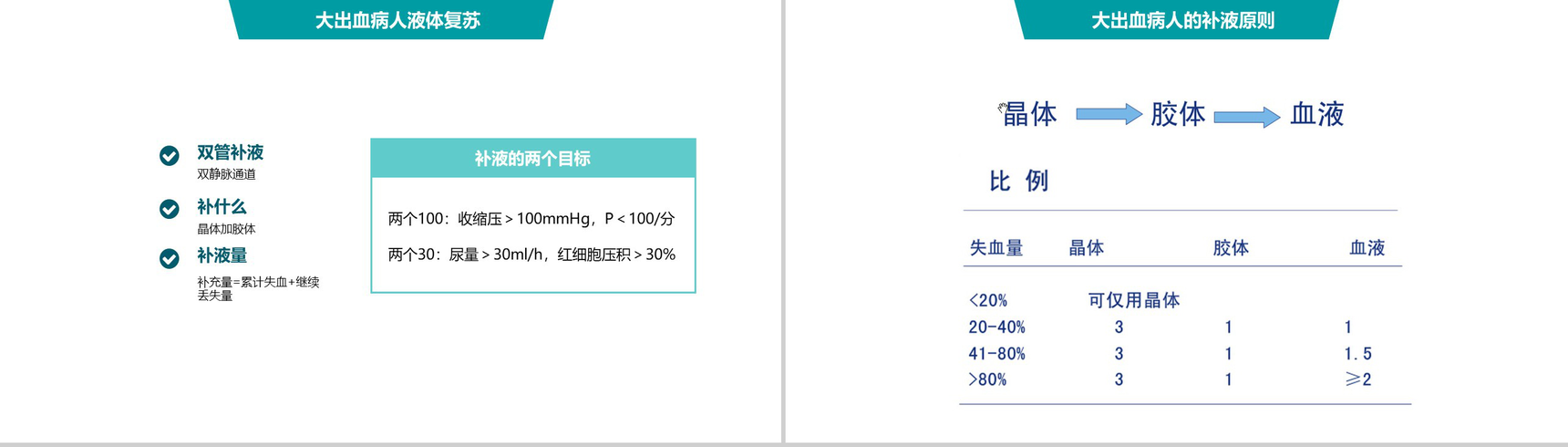 医院病例学术研究会工作汇报PPT模板