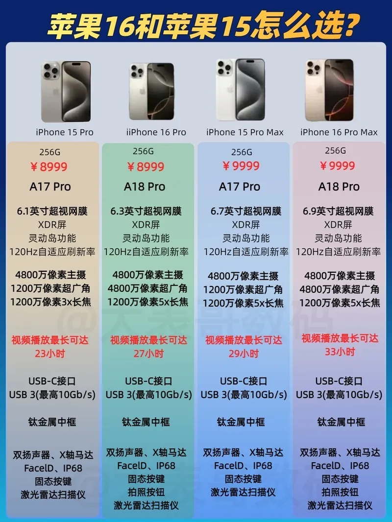 苹果16pro和苹果15pro怎么选插图1