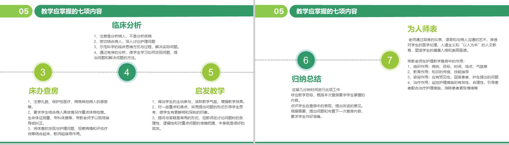 医疗护理查房教学PPT模板