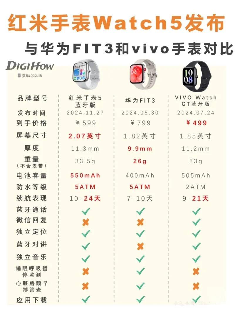 红米手表5插图1