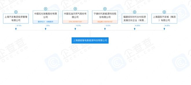 搞三电技术建换电站，飞凡如何撑起上汽换电大局？