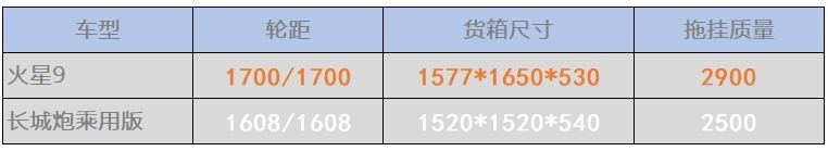 全尺寸 48V柴混 福田火星9比起长城炮优势何在？