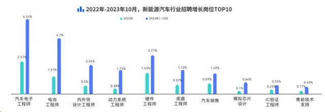 脉脉高聘：小米汽车人才招聘量超蔚来、小鹏 位列行业第四