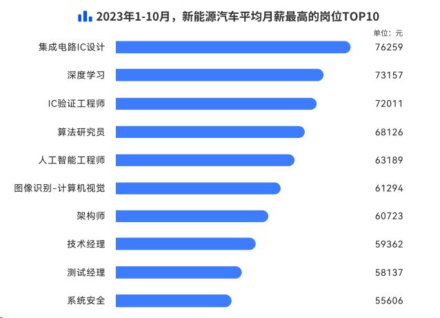 脉脉高聘：小米汽车人才招聘量超蔚来、小鹏 位列行业第四