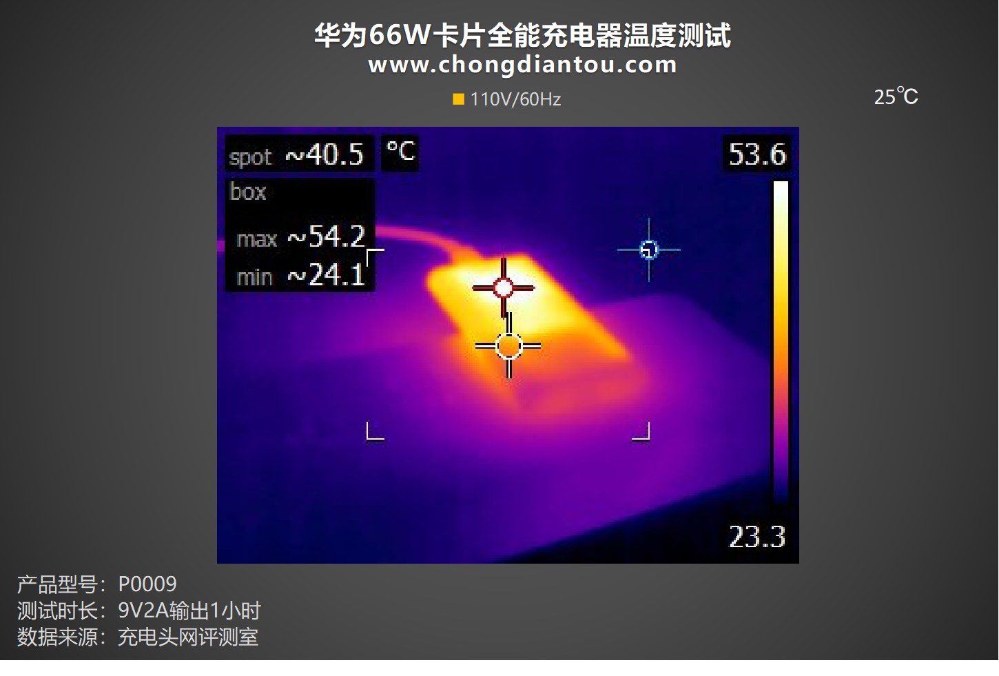 华为66W卡片充电器怎么用 华为卡片全能充电器评测