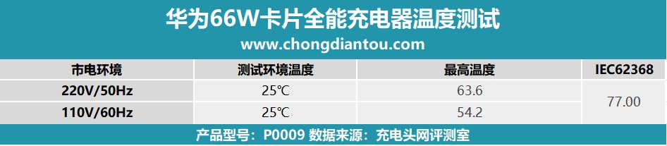 华为66W卡片充电器怎么用 华为卡片全能充电器评测