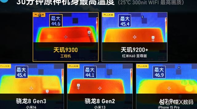 天玑9300和骁龙8Gen3对比性能哪个强? 天玑9300和骁龙8gen3参数对比