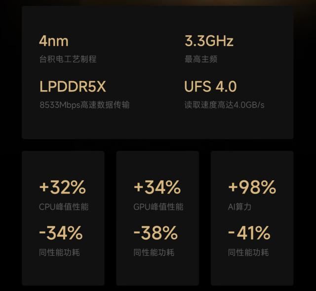 骁龙8Gen3和天玑8200处理器哪个好? 骁龙8Gen3与天玑8200对比测评