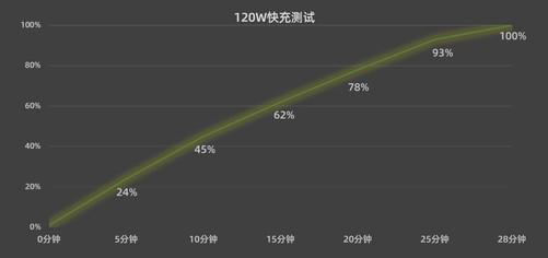 iQOO12续航如何 iQOO12使用体验