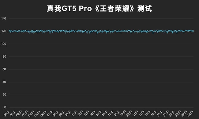 真我GT5Pro怎么样 真我GT5Pro详细评测