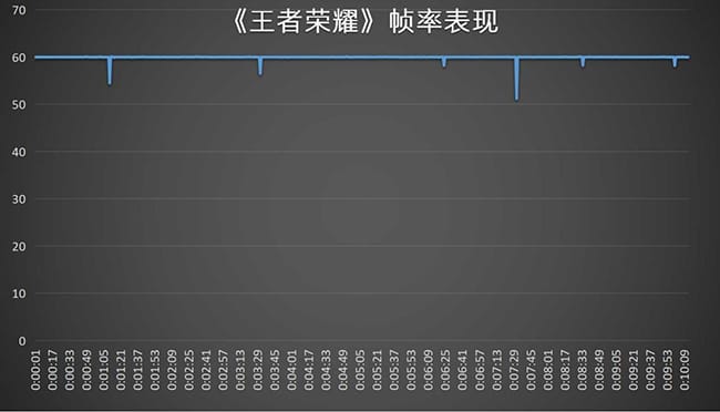 moto g34手机怎么样 moto g34手机评测