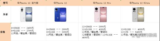 华为nova12系列怎么选? 华为nova 12 活力版、nova 12、12 Pro优缺点对比