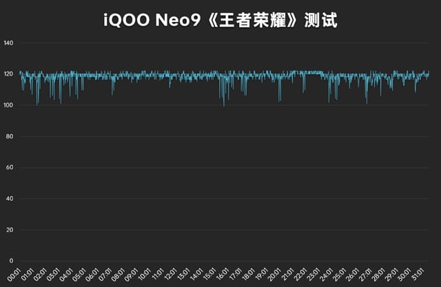 iQOO Neo9怎么样 iQOO Neo9体验评测