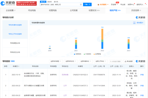 蔚来获造车资质公司已增资至60亿！并有上千项专利