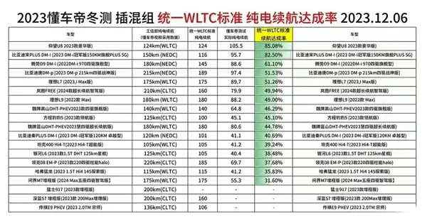 传余承东正面回应问界汽车冬测争议:坑人测试 误导民众