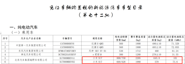 小米汽车动力电池相关信息