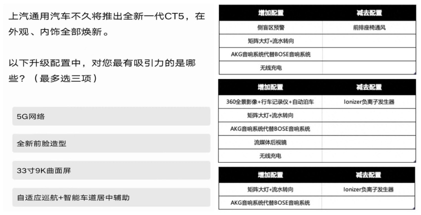 新款凯迪拉克CT5实车到店，新前脸更运动，配曲面双联屏+AKG音响