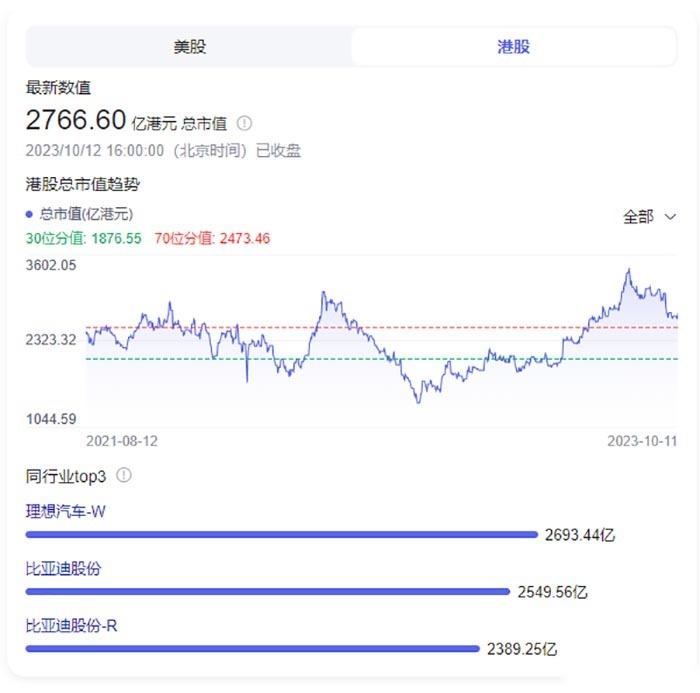 卖得太好了！理想L8到底有什么“魔力”