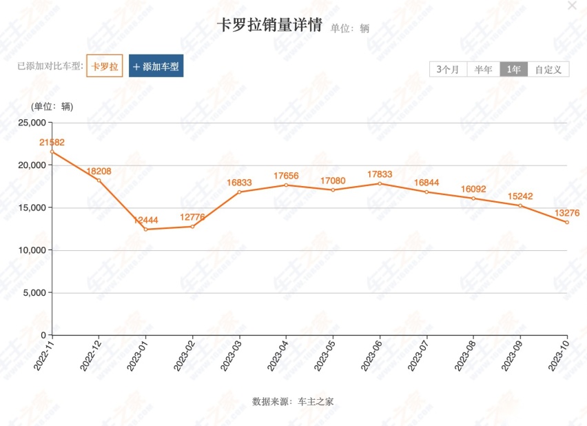 观察 被年轻人抛弃的一汽丰田