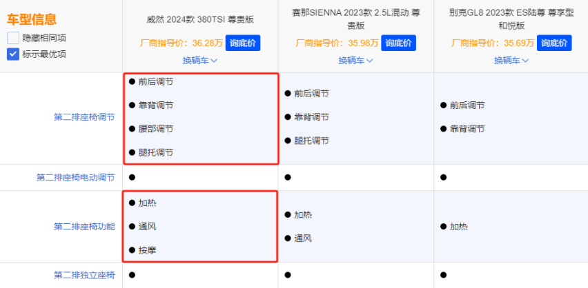 35万预算，威然、GL8、赛那谁更值得选？