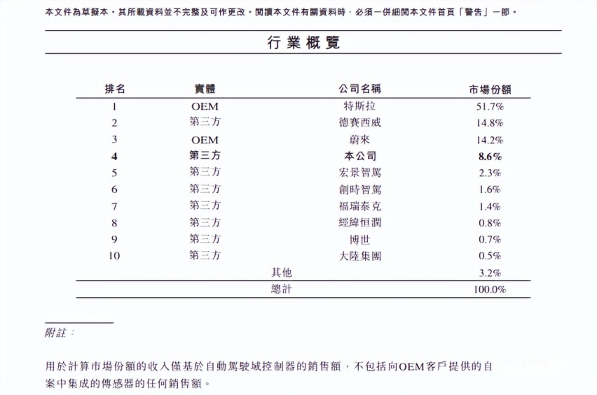 理想和蔚来隔空互撕、华为要建10万个液冷充电桩｜节点AUTO周报