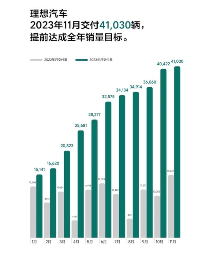 年底买车薅羊毛？第三轮“价格战”？不宣之于口，却整齐划一掀起年底“降价