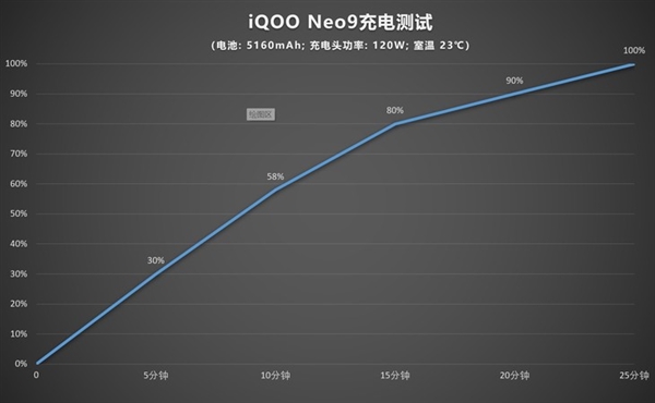 2K价位性价王者 iQOO Neo9标准版上手