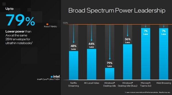 英特尔开启AI PC时代！酷睿Ultra处理器解析