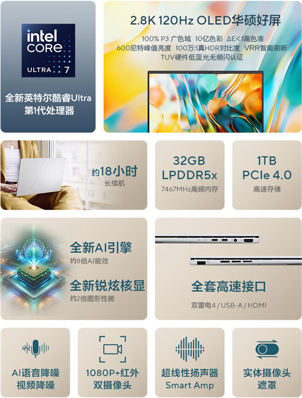 6599元！华硕灵耀14 2024上架预约：酷睿Ultra 7 155H+2.8K屏