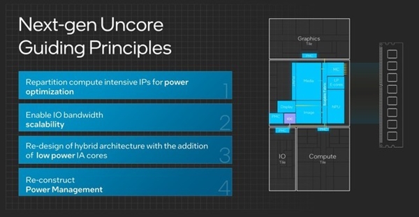架构设计脱胎换骨！英特尔酷睿Ultra深度解析