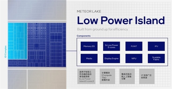 架构设计脱胎换骨！英特尔酷睿Ultra深度解析
