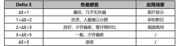 业内首家！国产厂商TCL华星实现MNT模组端色准调校