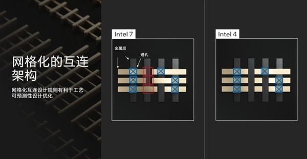 架构设计脱胎换骨！英特尔酷睿Ultra深度解析