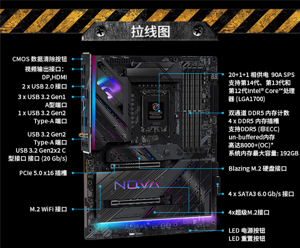 首发到手2999元！华擎Z790 Nova WiFi主板开售：支持Wi-Fi 7、6个M.2 插槽