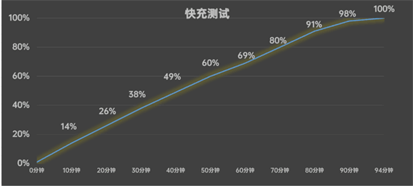 千元机“搅局者”！moto g34上手