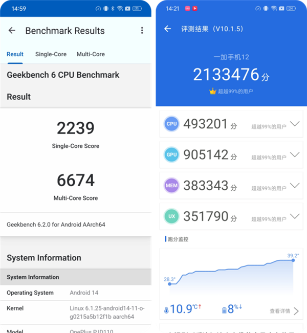 一加12性能实测：连续2小时游戏 机身温度不到40℃