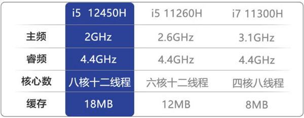 攀升年底大促！16GB英特尔护眼笔记本2499元