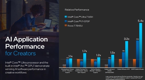 英特尔开启AI PC时代！酷睿Ultra处理器解析