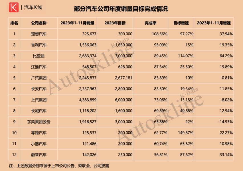 理想汽车的牛掰，在于其曾经吹过的牛基本都实现了！