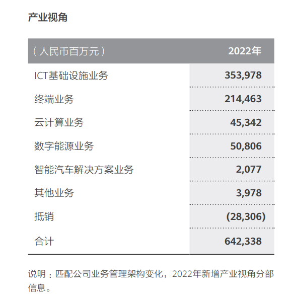 华为 又打起了奔驰和奥迪的主意