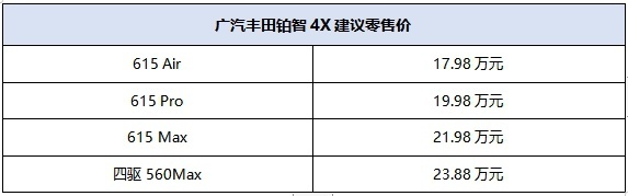 广汽丰田铂智4X全国店头上市，17.98万元起售，置换补贴1万元