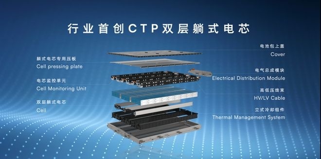 搞三电技术建换电站，飞凡如何撑起上汽换电大局？