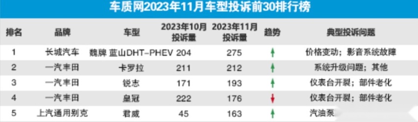 观察 被年轻人抛弃的一汽丰田