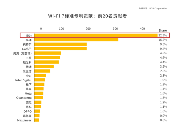 引领Wi-Fi 7时代 华为路由BE3 Pro 2500M网口版全渠道开售