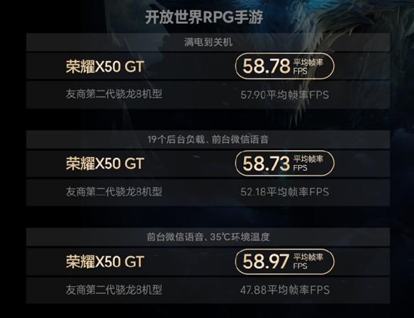 “手机萧炎”！荣耀X50 GT官宣与斗破苍穹合作