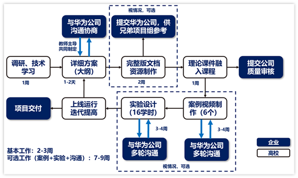 华为鲲鹏处理器登上高校教材：超万人学习 唯一5星满分课程