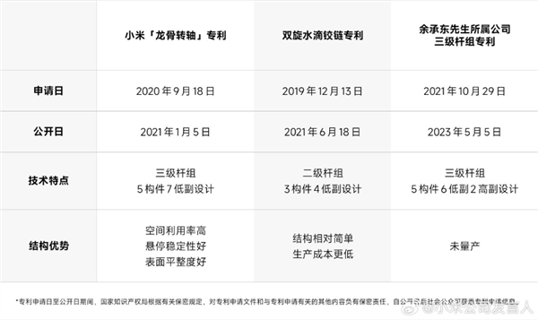 余承东称其抄袭华为 小米回应是抹黑：到底专利谁抄袭谁 律师给答案