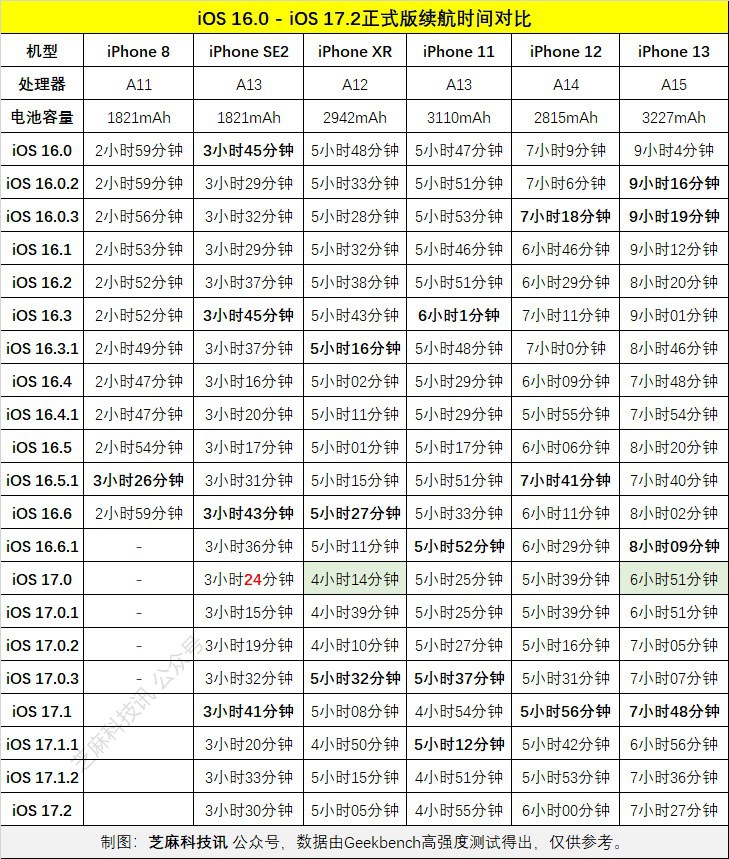 iOS 17.2.1值得升级吗？iOS17.2.1正式版体验评测